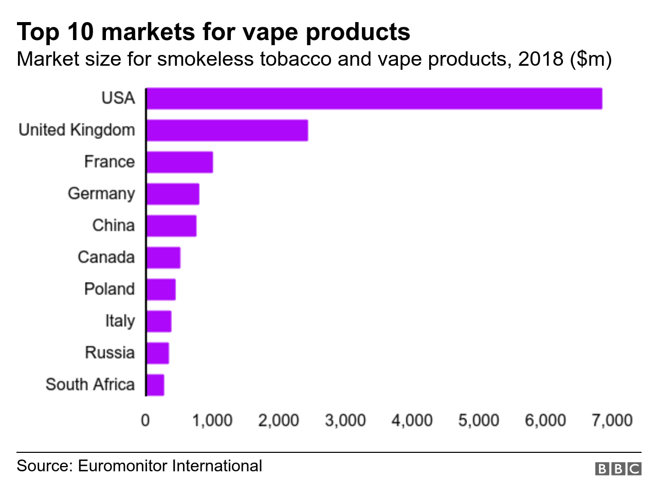 International vaping brands and markets. 