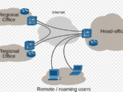 Why VPNs Are Essential Today VPNs