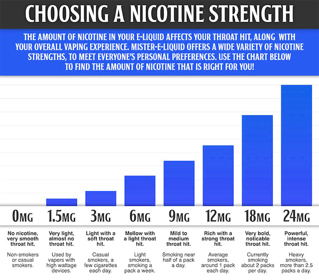 Choosing the right e-liquid