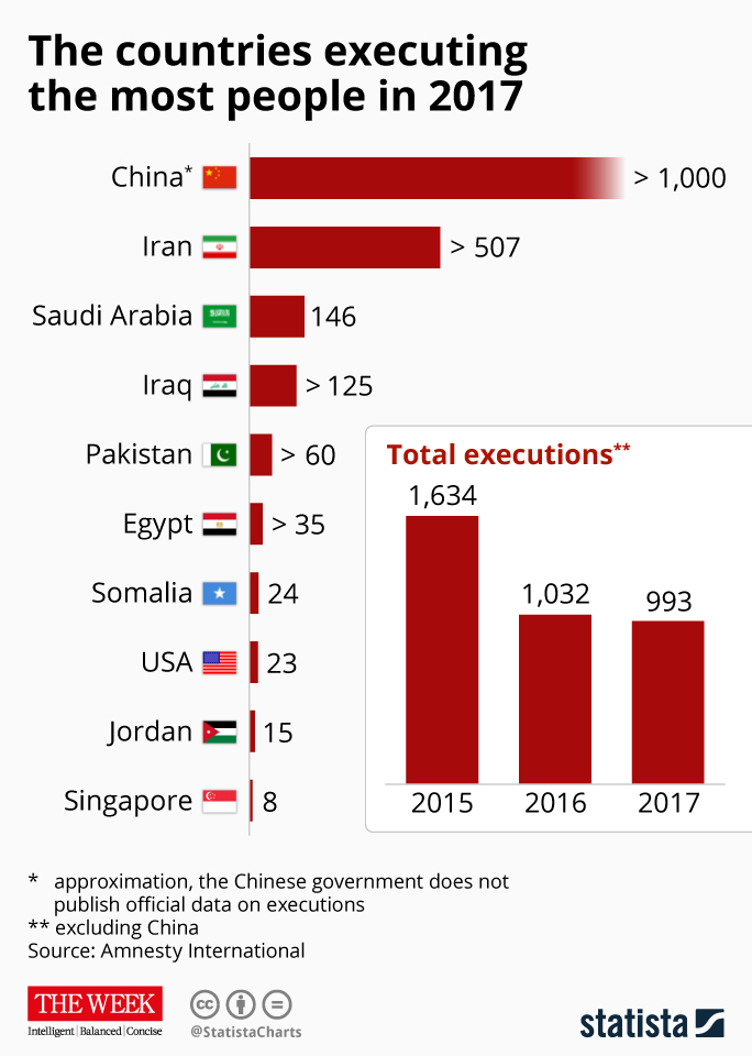 capital punishment worldwide 
