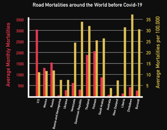 road accidents during COVID lockdown