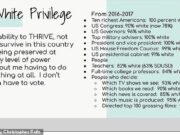 Racists? San Diego teachers forced to attend white privilege training San Diego teachers white privilege training