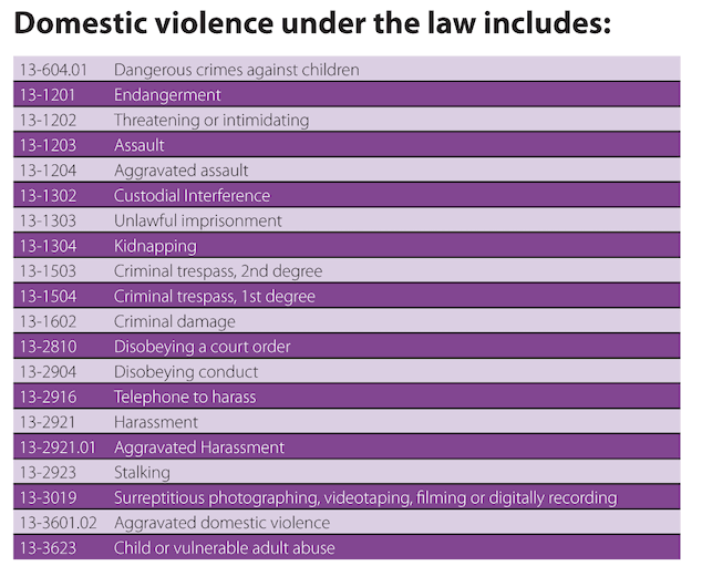 What constitutes domestic violence?