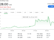 GameStop stock plummets after Robinhood blocks Reddit traders GameStop GME shares plummet after Robinhood blocks WallStreetBets Reddit traders