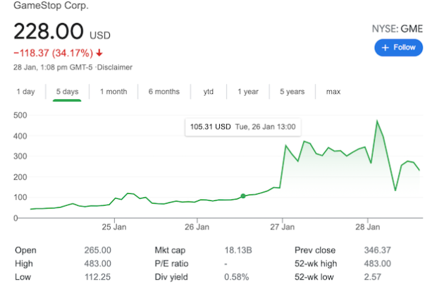 GameStop shares fall after Robinhood block WallStreetBets