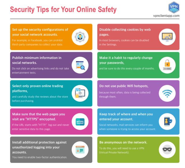 How to Protect Your Digital Self? Ways to protect your internet security.