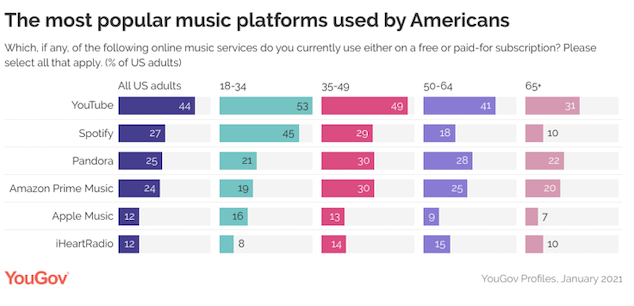 Music Trends 2021