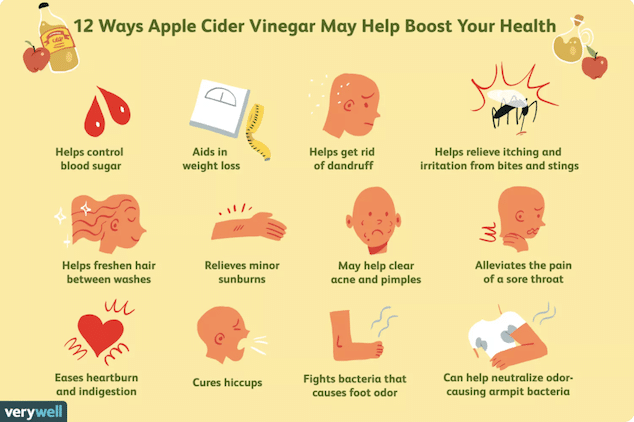 Health benefits of Apple Cider Vinegar. 