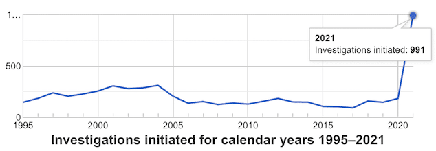 Unruly Passenger Rate as compiled by the FAA.