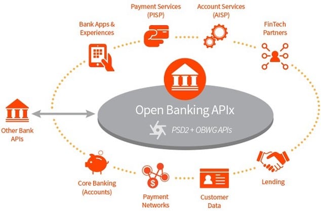 open banking data API