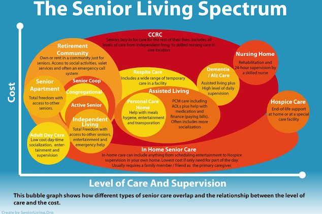 senior care options