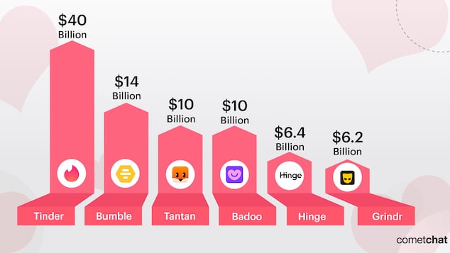 dating app algorithm