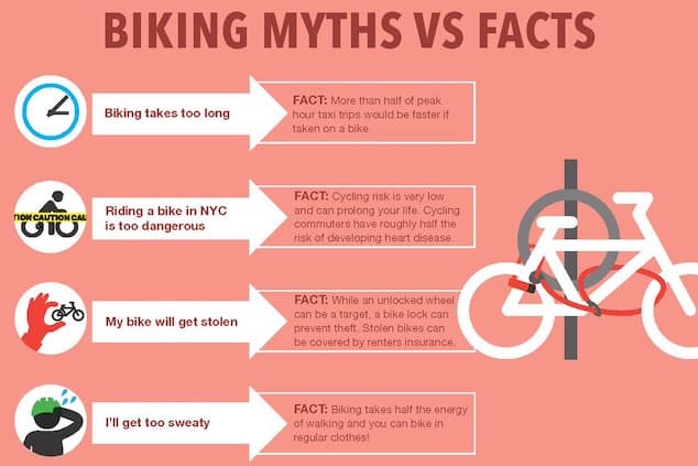 cycling facts