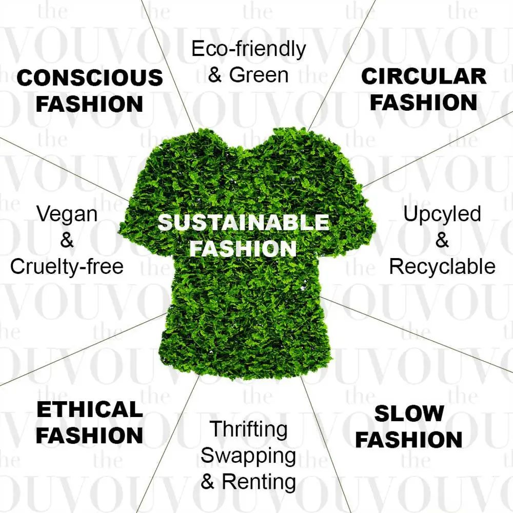 Constructions Of Sustainable Consumption In Fast Fashion